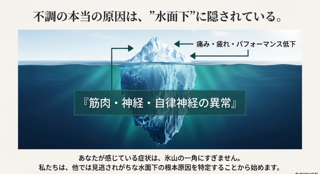 不調の本当の原因は水面下に隠されている