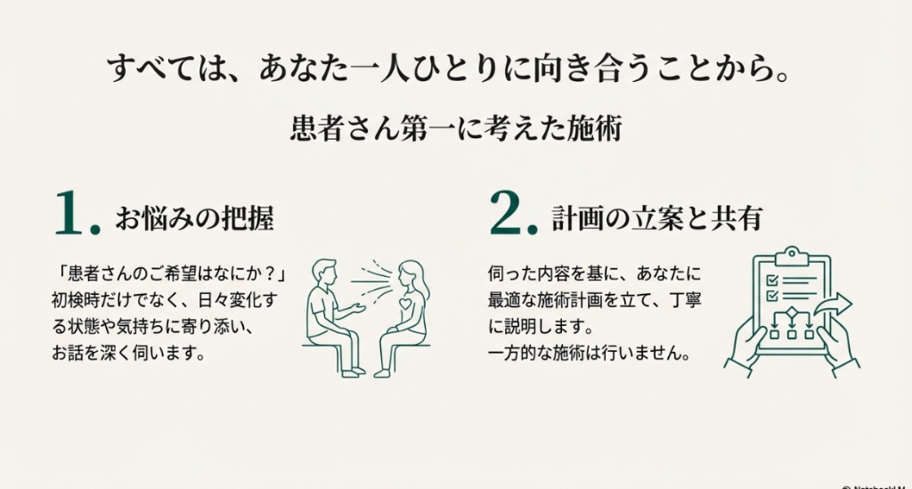 患者様第一の姿勢